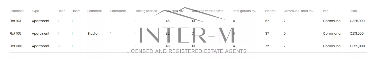 Apartments For Sale In Historical Centre Limassol  (1 Bedroom) photo 4